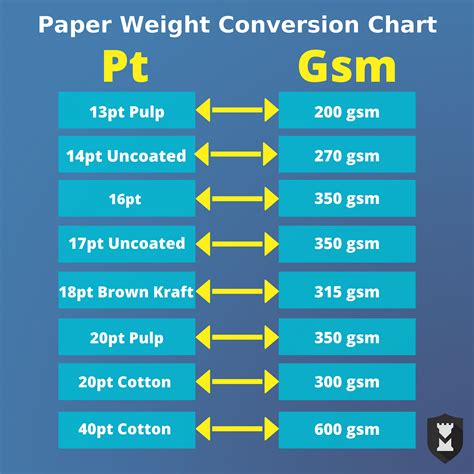 thick thin measure|paper thickness vs pounds.